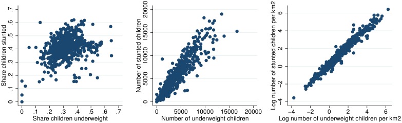 Fig 13