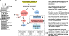 Extended Data Figure 5