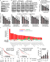 Extended Data Figure 10