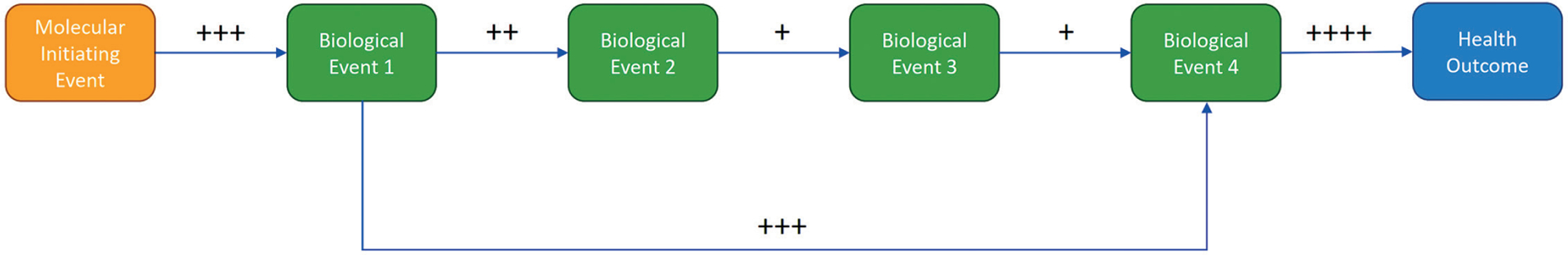 Fig. 3: