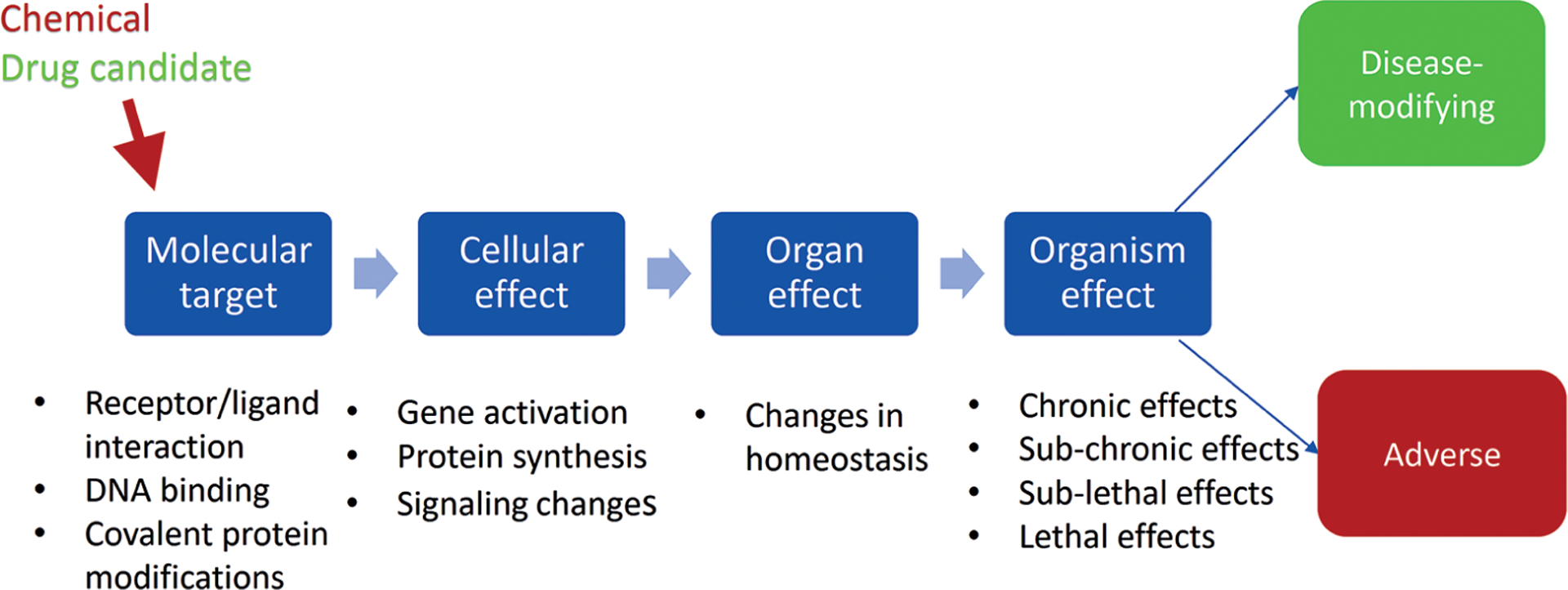 Fig. 1: