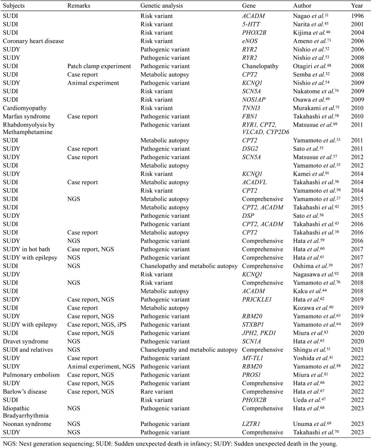 graphic file with name tox-37-001-t001.jpg