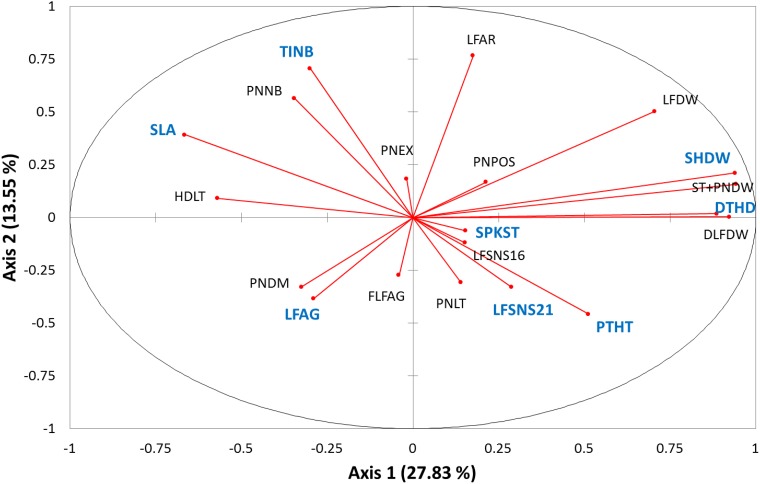 Fig 2