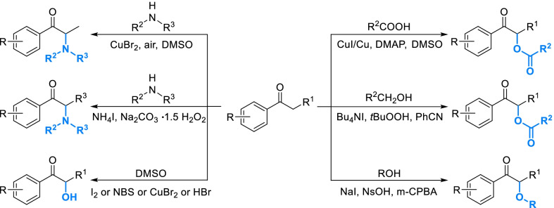 Scheme 14