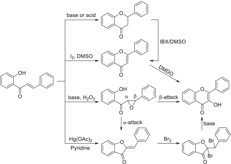 Scheme 17