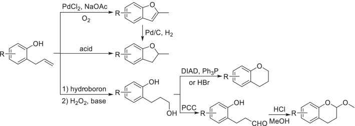 Scheme 7