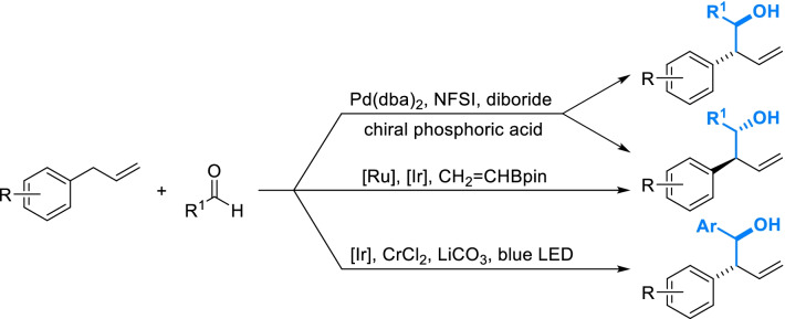 Scheme 11