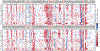 Figure 5:
