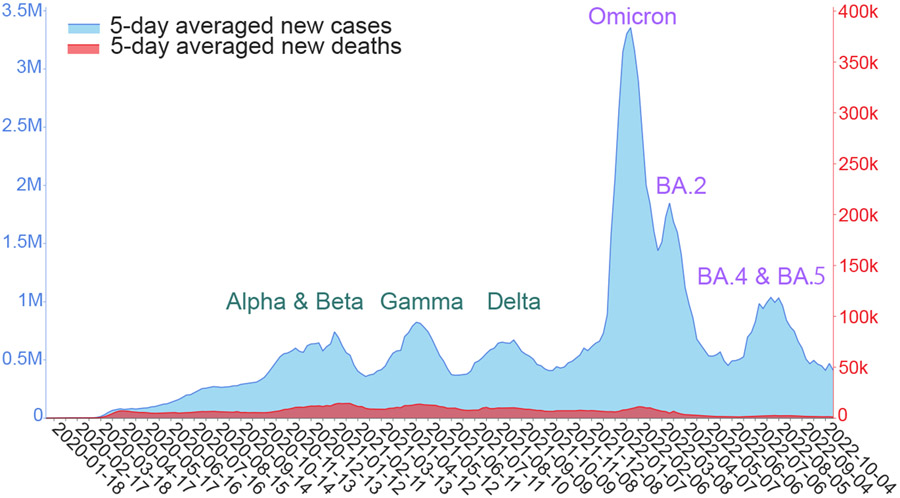 Figure 1: