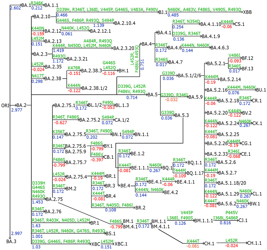 Figure 3: