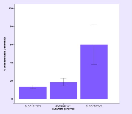 Figure 3. 