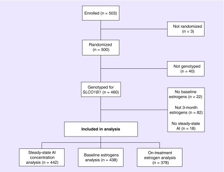 Figure 1. 