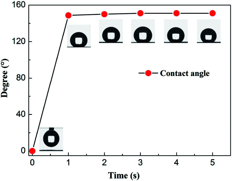 Fig. 4