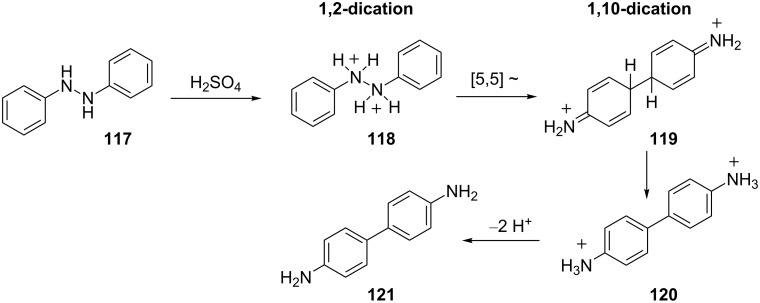 Scheme 24