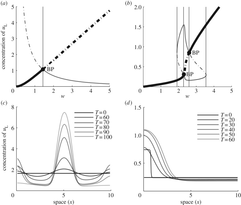 Figure 3.