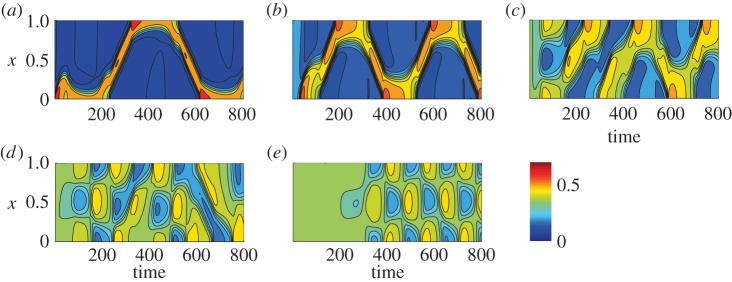 Figure 5.