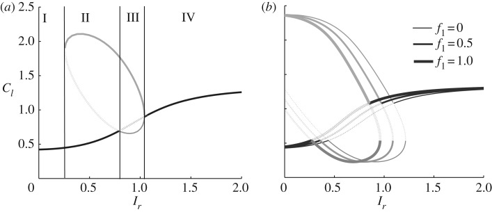 Figure 6.