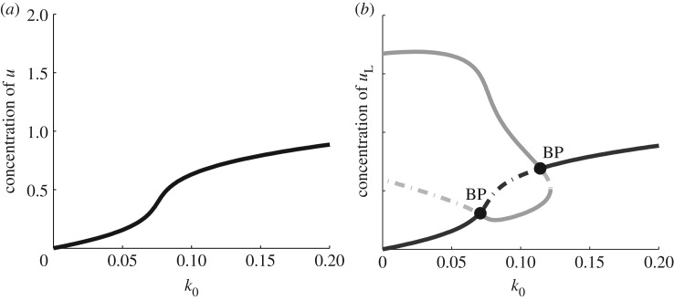 Figure 2.