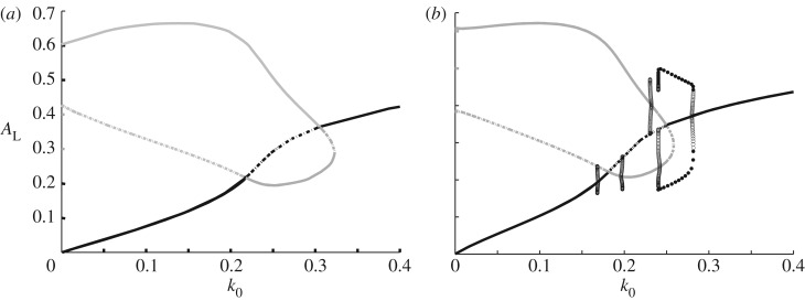 Figure 4.