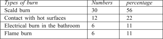 Table V