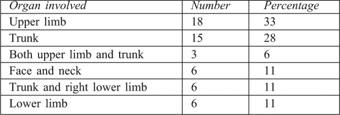 Table III