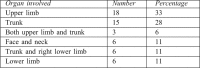 Table III