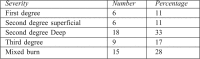 Table II