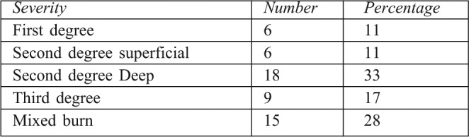 Table II