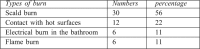 Table V