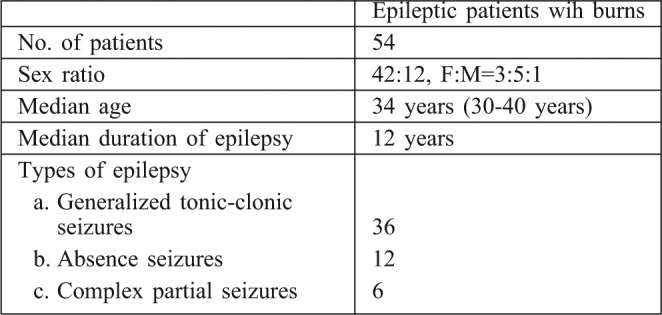 Table I