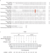 Figure 5—figure supplement 2.