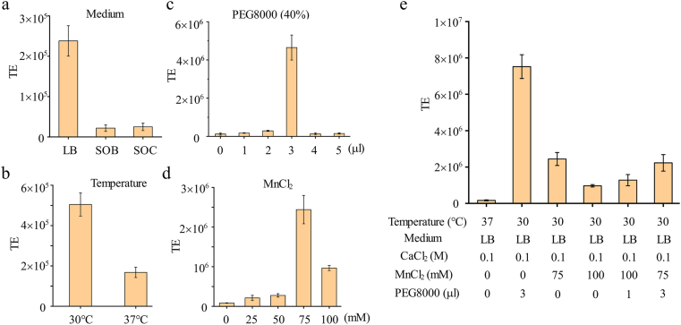 Fig. 3