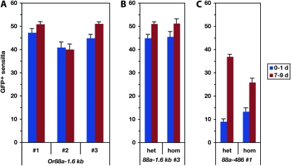 Figure 7.—