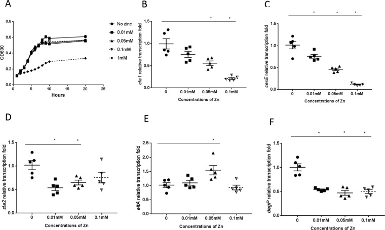 FIG 3