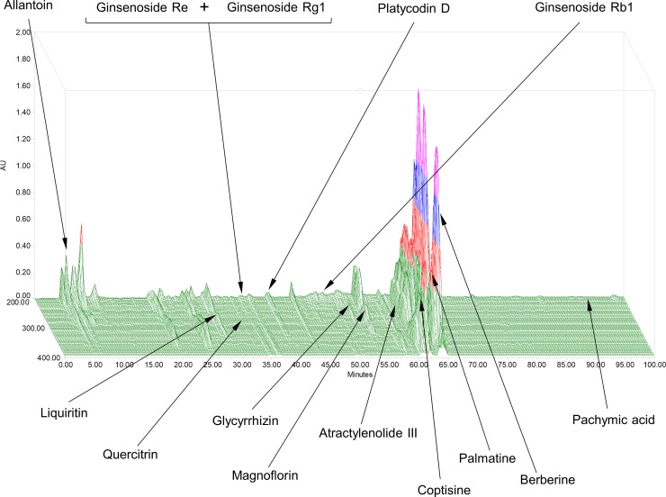 Fig 2