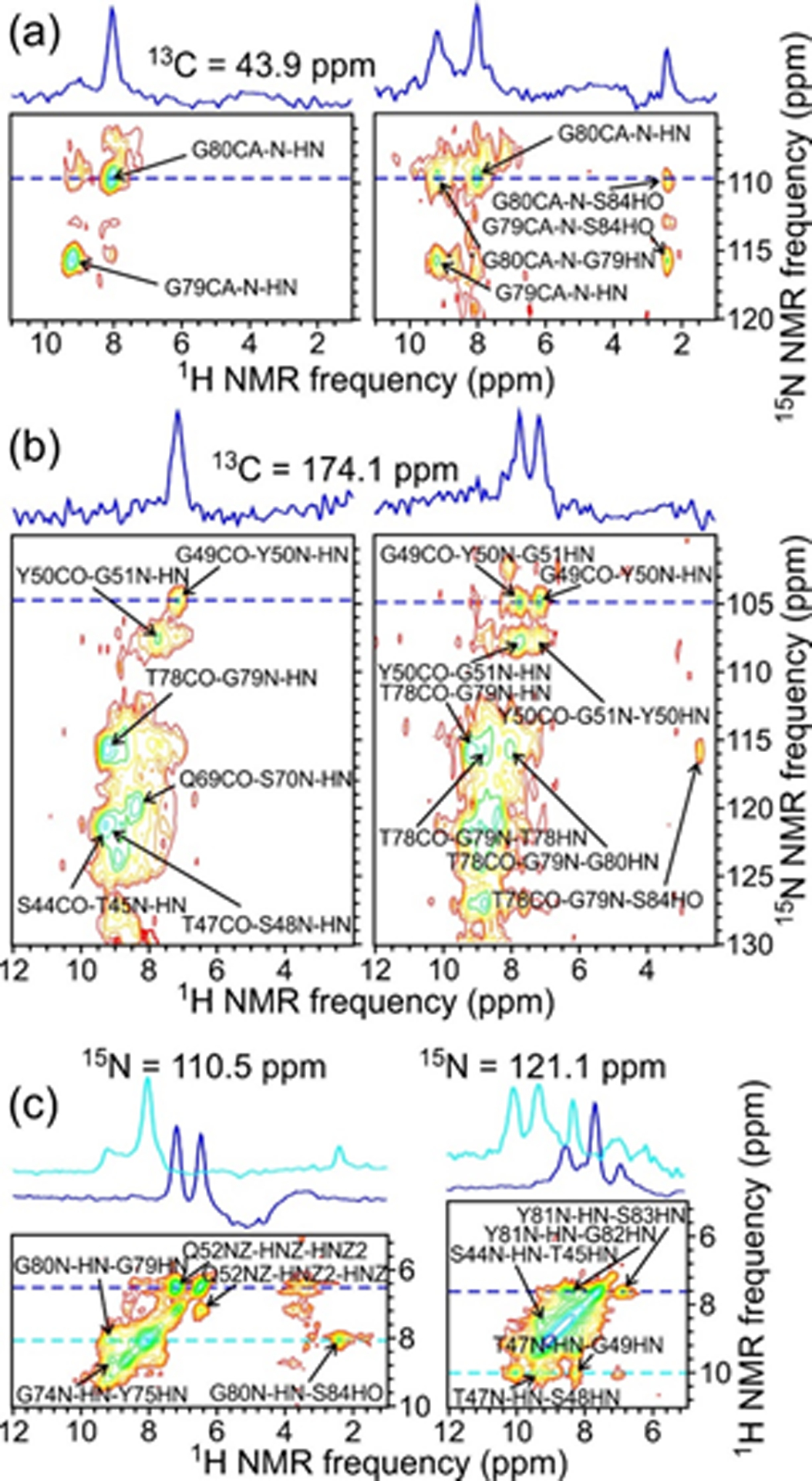 Figure 3: