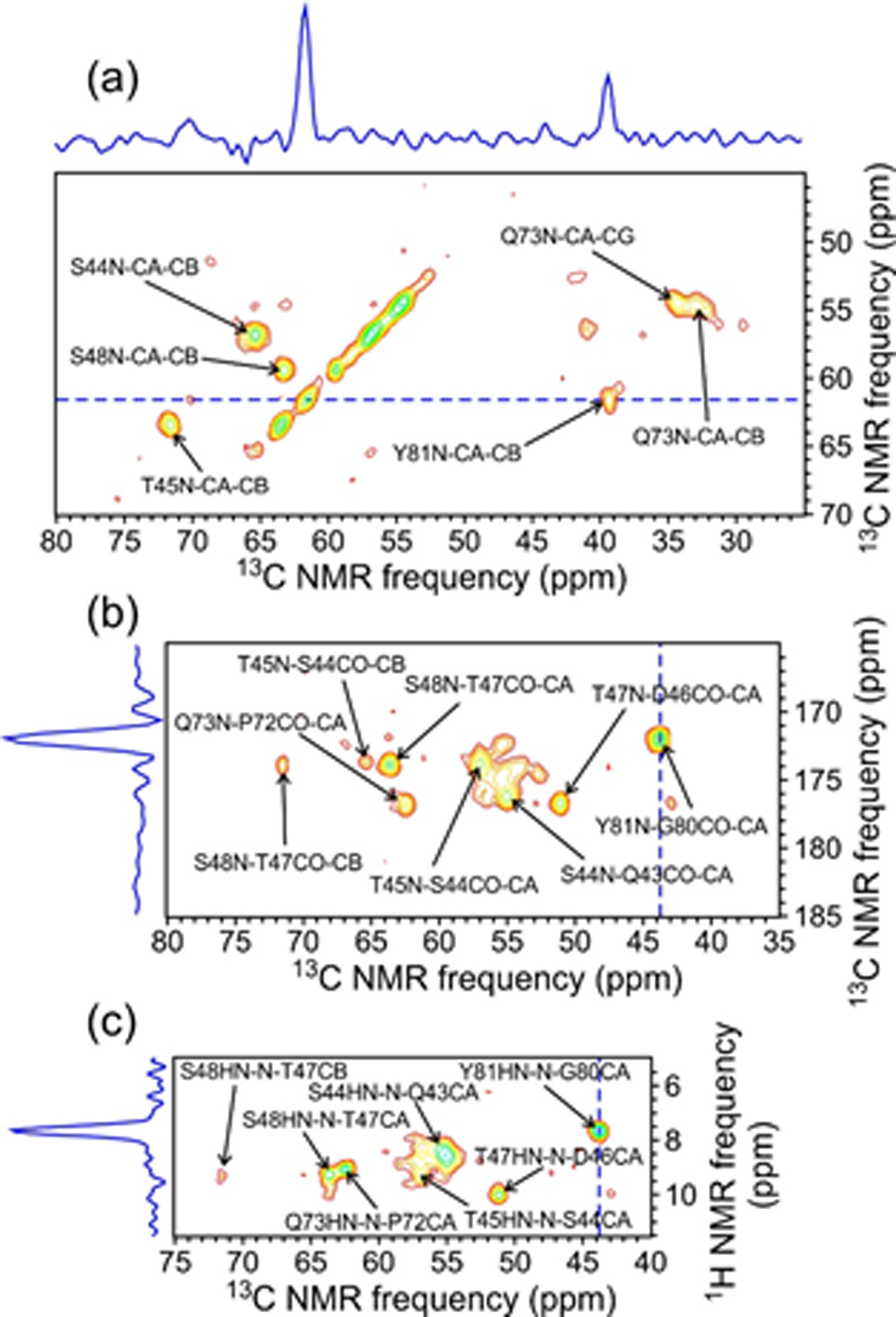 Figure 2: