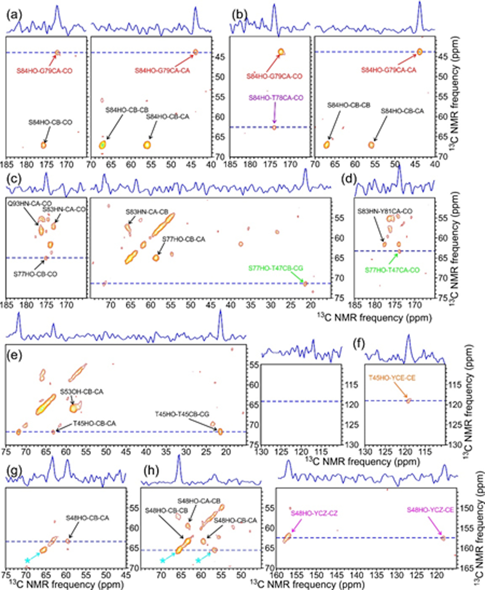 Figure 5: