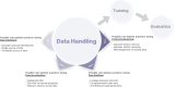 An arbitrary framework for defining data handling, consisting of four
different steps: data collection, data investigation, data splitting, and
feature engineering. Different errors introduced in this report for each step
are also summarized. EDA = exploratory data analysis.