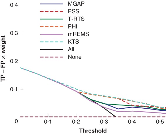 BJS-11304-FIG-0002-c