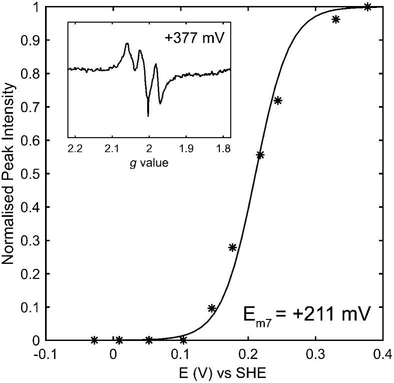 Fig. 4