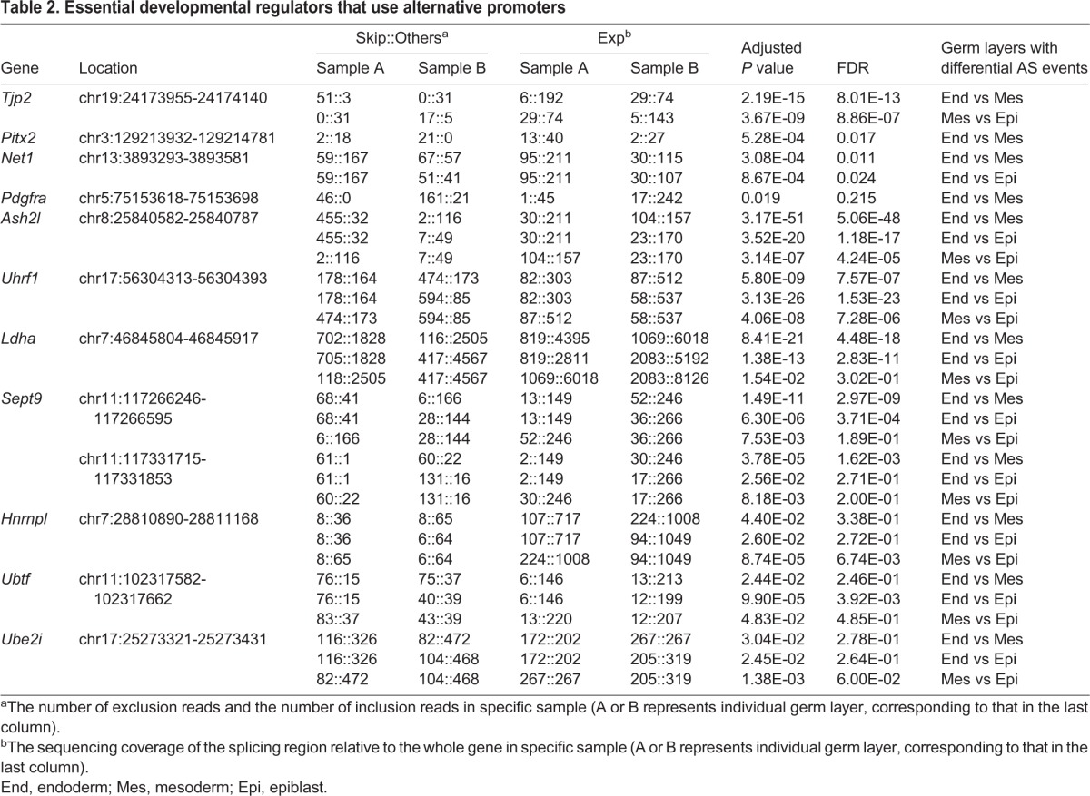 graphic file with name biolopen-7-032508-i2.jpg