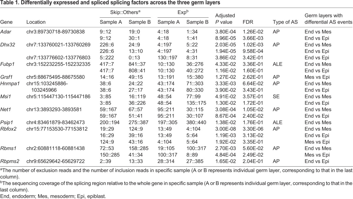 graphic file with name biolopen-7-032508-i1.jpg