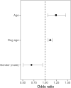 Fig 1