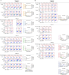 Extended Data Fig. 9