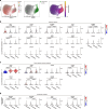 Extended Data Fig. 7