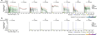Extended Data Fig. 2