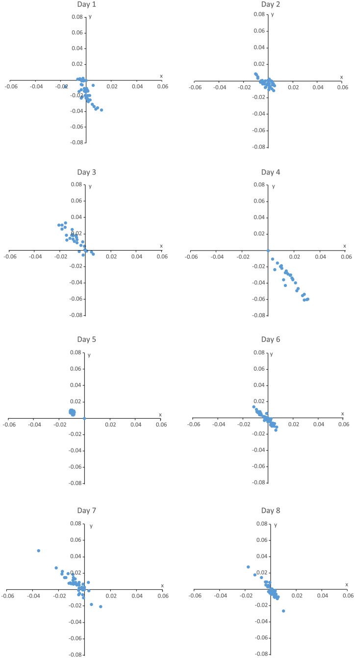 Fig 6