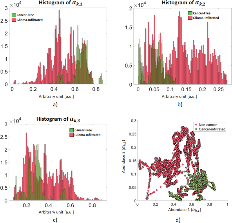 Figure 2 –