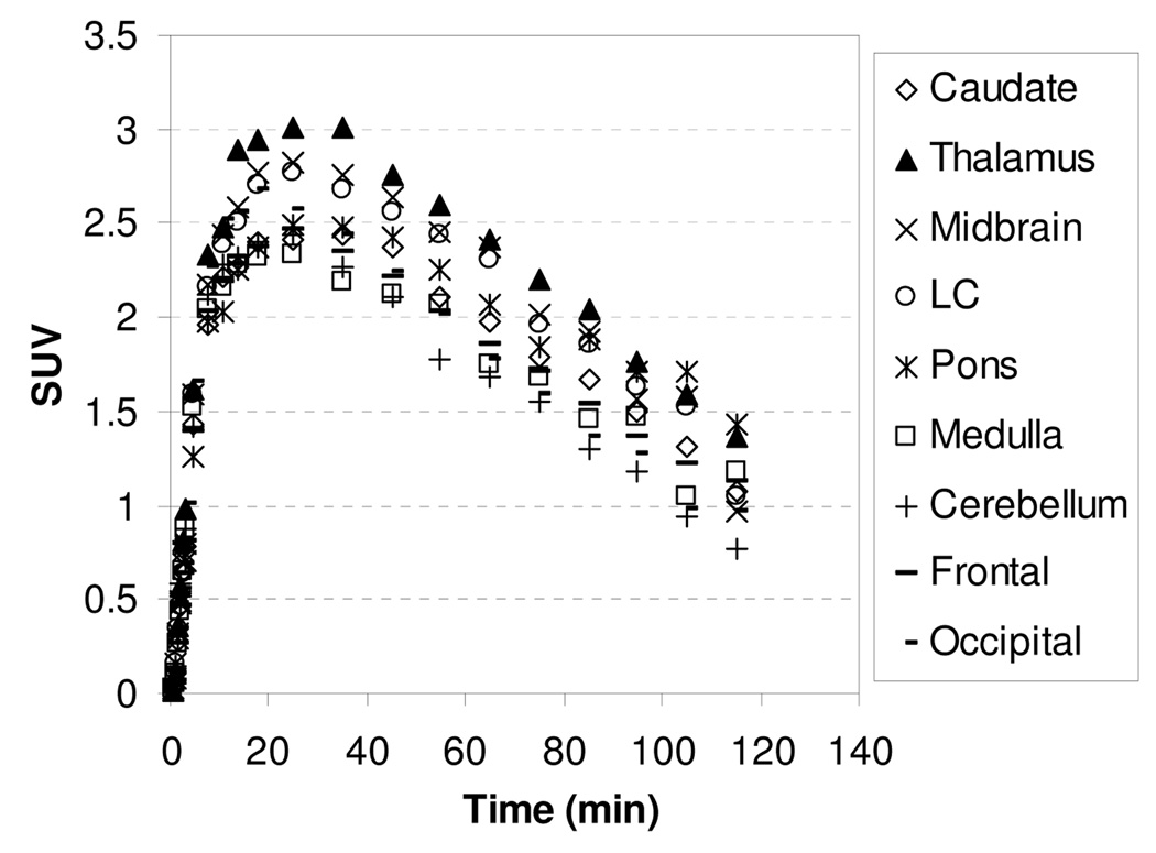 Figure 10